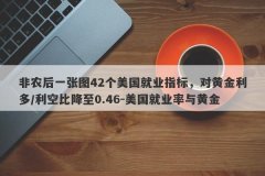 非农后一张图42个美国就业指标，对黄金利多/利空比降至0.46-美国就业率与黄金