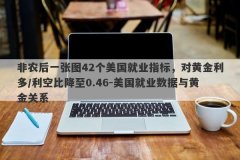 非农后一张图42个美国就业指标，对黄金利多/利空比降至0.46-美国就业数据与黄