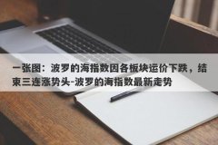 一张图：波罗的海指数因各板块运价下跌，结束三连涨势头-波罗的海指数最新