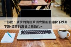 一张图：波罗的海指数因大型船舶运价下跌而下跌-波罗的海货运指数fbx