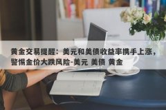 黄金交易提醒：美元和美债收益率携手上涨，警惕金价大跌风险-美元 美债 黄金
