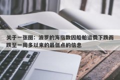 关于一张图：波罗的海指数因船舶运费下跌而跌至一周多以来的最低点的信息