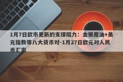 1月7日欧市更新的支撑阻力：金银原油+美元指数等八大货币对-1月27日欧元对人
