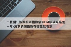 一张图：波罗的海指数创2014年以来最差一年-波罗的海指数在哪里能看到