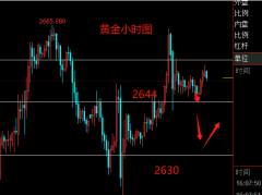 黄金白银技术解析与交易策略：短期震荡中寻找突破机会