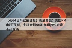【4月4日产业链日报】贵金属篇：美国PMI低于预期，支撑金银价格-美国pmi对黄金