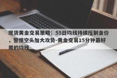 现货黄金交易策略：55日均线持续压制金价，警惕空头加大攻势-黄金交易15分钟
