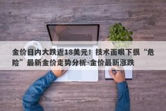 金价日内大跌近18美元！技术面眼下很“危险”最新金价走势分析-金价最新涨跌