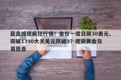 亚盘惊现疯狂行情！金价一度狂飙30美元、突破1390大关美元跌破97-现货黄金交易