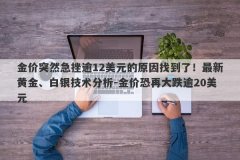 金价突然急挫逾12美元的原因找到了！最新黄金、白银技术分析-金价恐再大跌逾