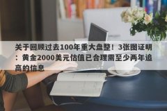 关于回顾过去100年重大盘整！3张图证明：黄金2000美元估值已合理需至少两年追