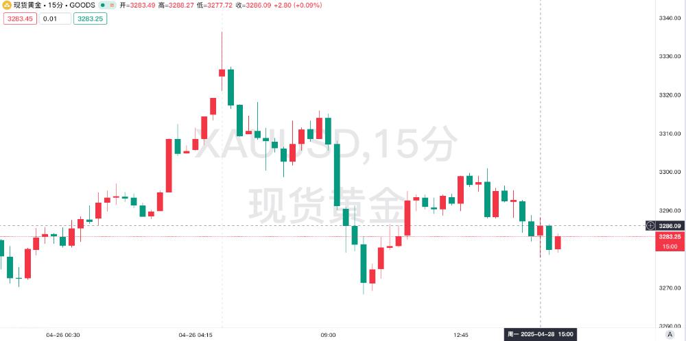 美联储政策博弈白热化：鲍威尔强硬抗压力，黄金多空分歧加剧