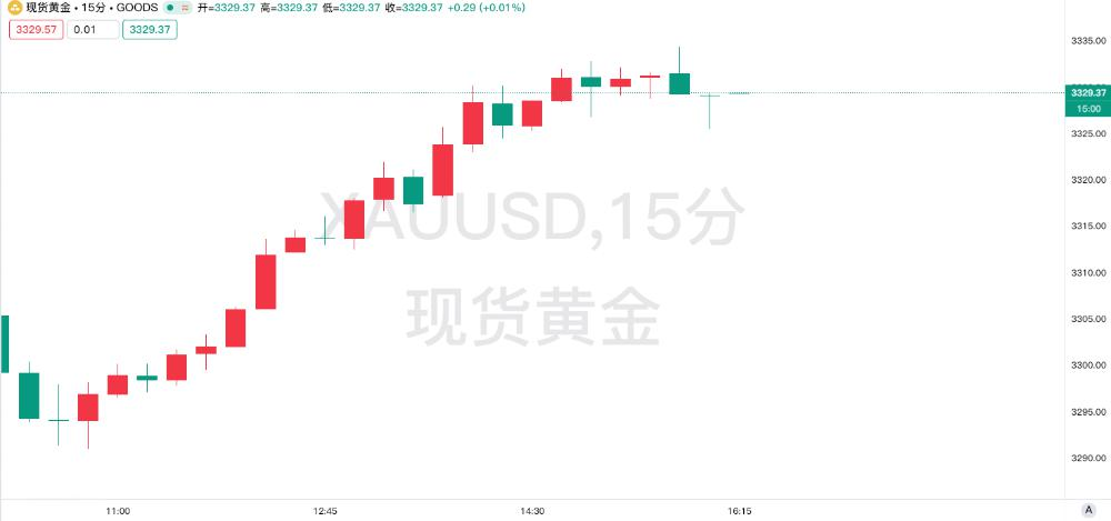 伊朗核危机升级！以色列“军事倒计时”引爆黄金避险潮