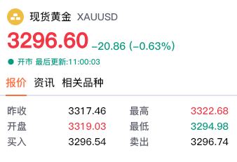【黄金交易提醒】白宫法院对峙升级，黄金亚盘逆袭，PCE数据成关键转折点