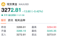 【黄金交易提醒】特朗普\＂解放日\＂关税政策被裁定越权，黄金亚盘暴跌40美