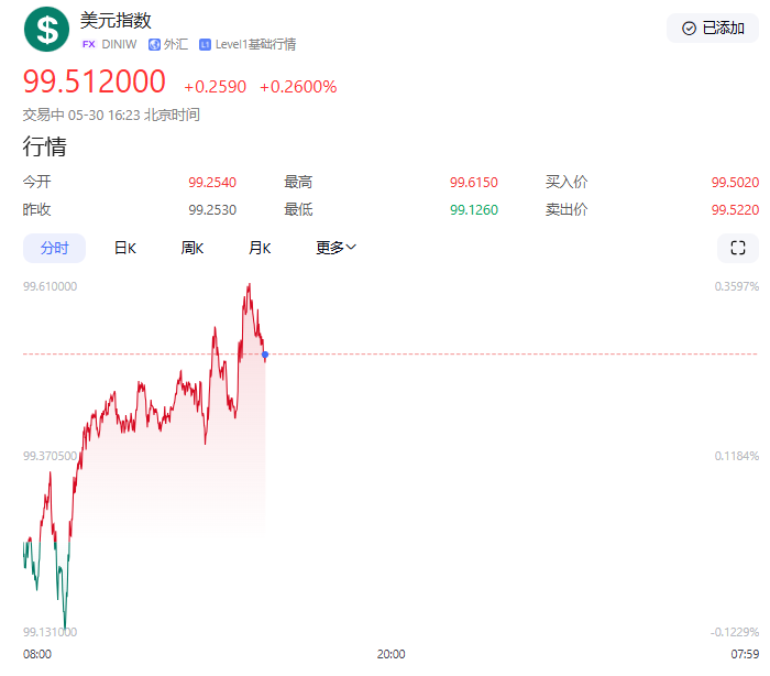白宫宣布以方签署加沙停火协议，哈马斯冷处理，黄金避险需求升温