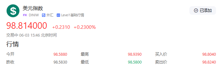 鲍威尔释放重磅信号！美元崩跌0.75%创三周新低