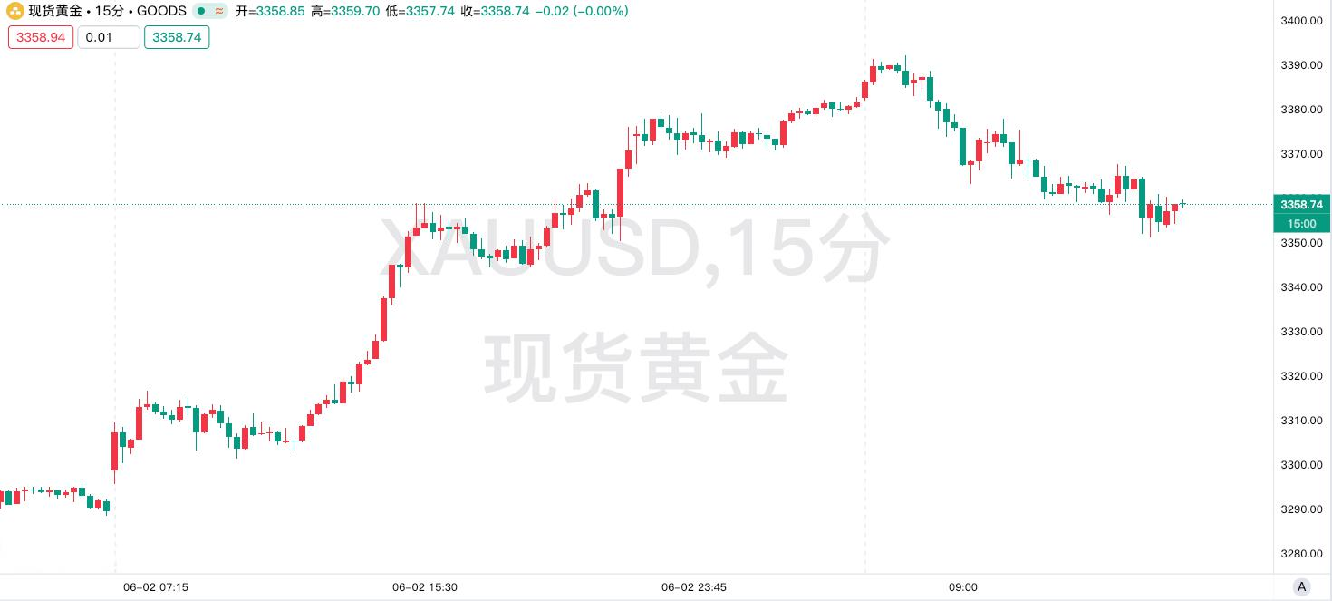俄乌第二轮直接谈判结束，领土争议陷僵局，黄金避险需求激增